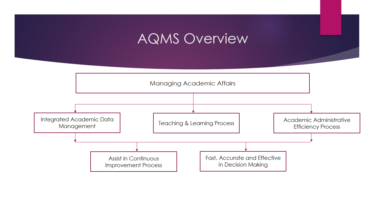 AQMS overview